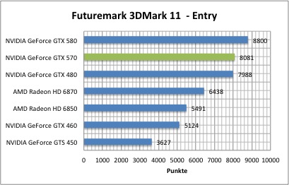 3dmark11_1