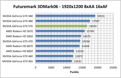 3dmark1