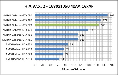 hawx1