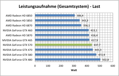 Gtx 570 treiber