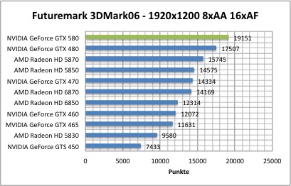 3dmark1