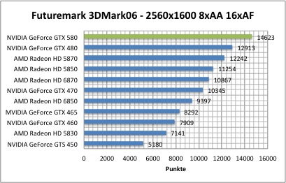 3dmark1