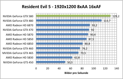 resi1