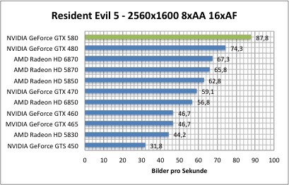 resi1