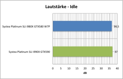 strom1