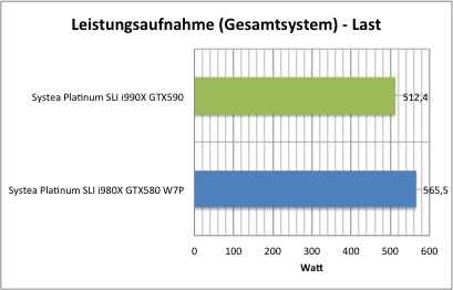 strom1