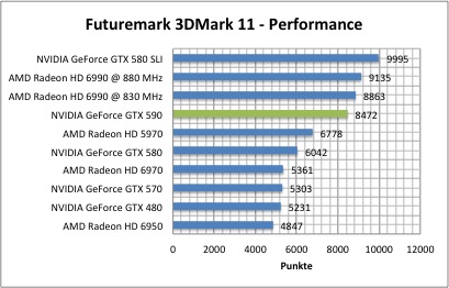 3dmark1