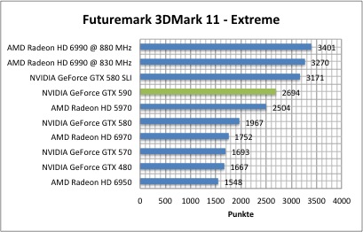 3dmark1