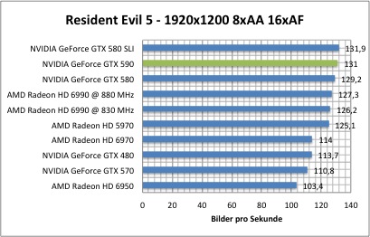 resi1