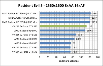 resi1