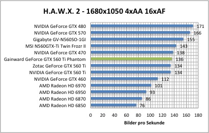 hawx1