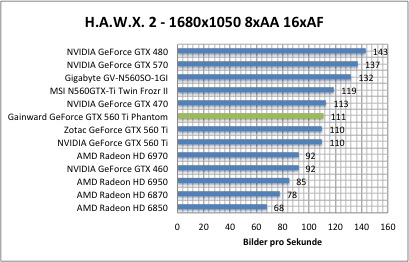 hawx1