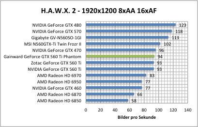 hawx1