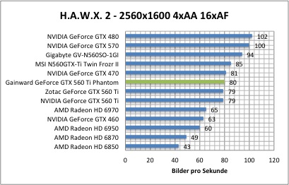 hawx1