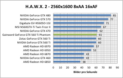 hawx1