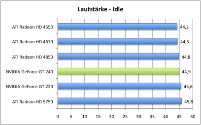 Laut1