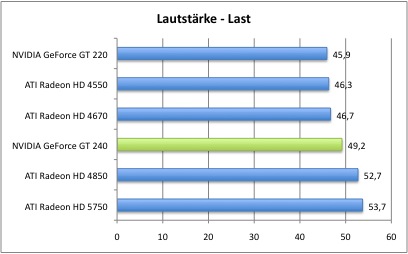 Laut2