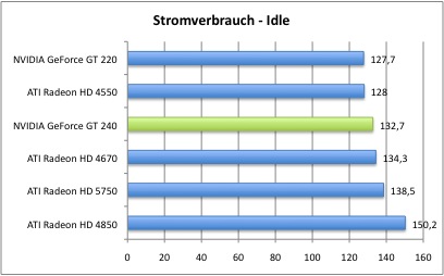 Strom1