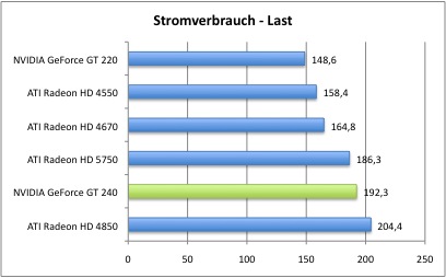 Strom2