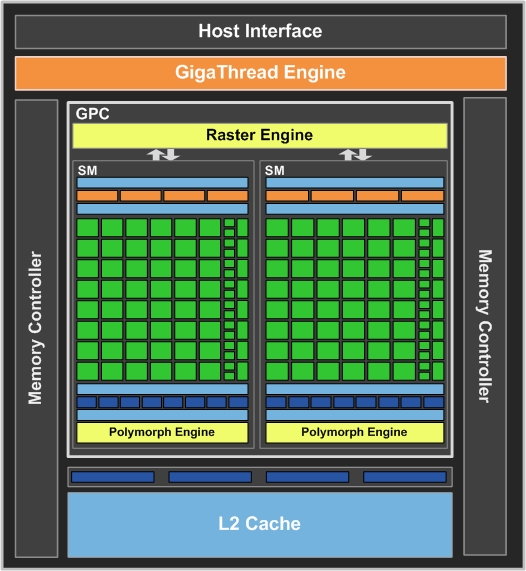 GF108_Diagram_Final