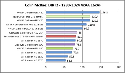 colin1