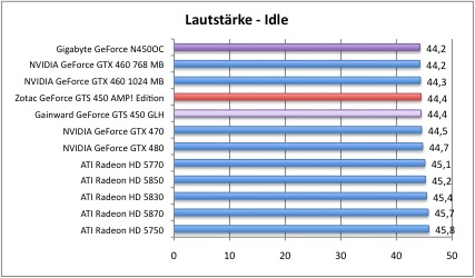 laut1