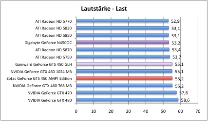 laut2