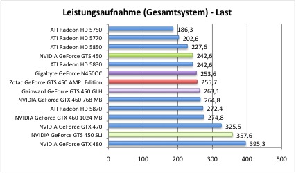 strom2