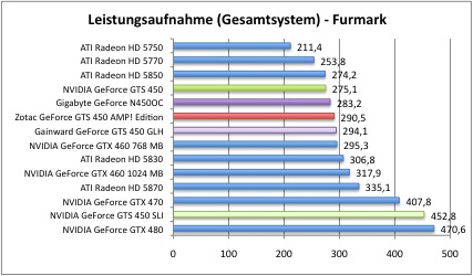 strom3