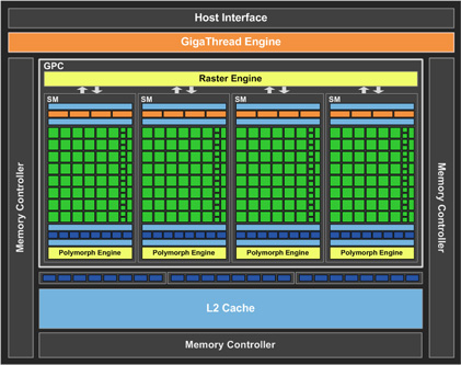 GF106_Full-GPU_rs