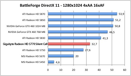 battleDX1