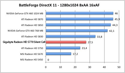 battleDX1