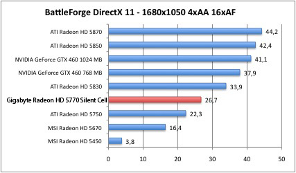 battleDX1