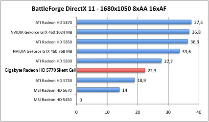 battleDX1