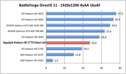 battleDX1