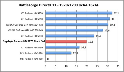 battleDX1