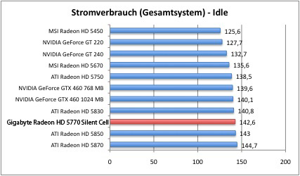 strom1