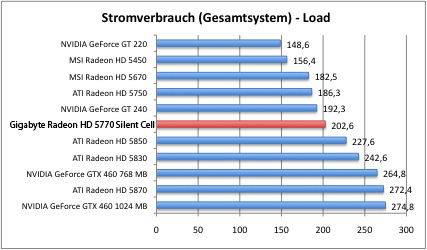 strom2