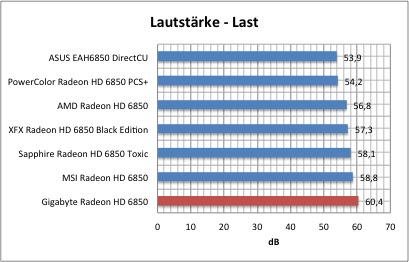 strom1