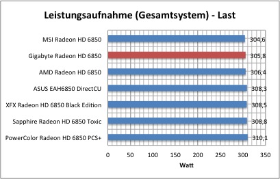 strom1