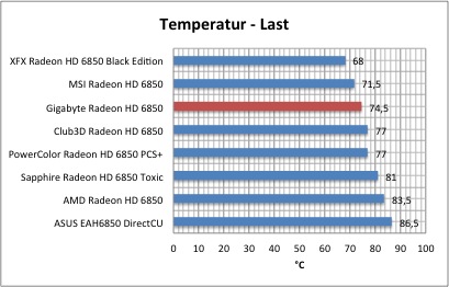 up_temp2