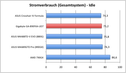 strom1