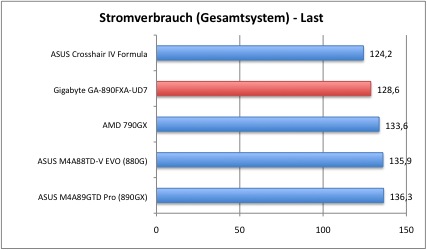 strom2