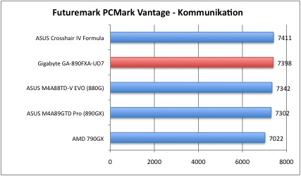 vantage6