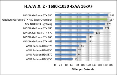 hawx1