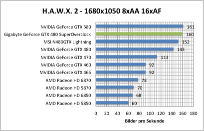 hawx1