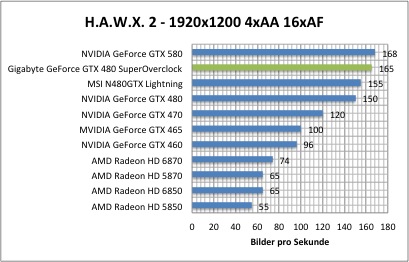 hawx1