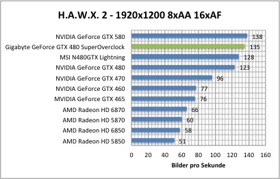 hawx1