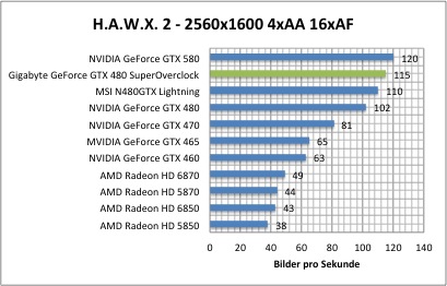 hawx1