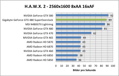 hawx1